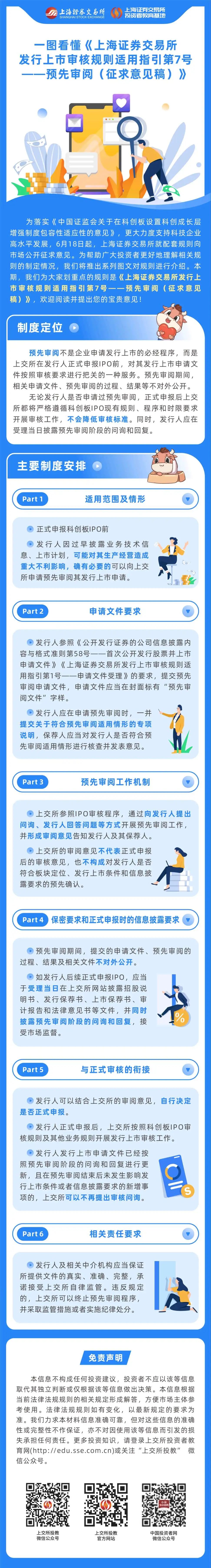 一圖看懂《上海證券交易所發(fā)行上市審核規(guī)則適用指引第7號——預(yù)先審閱（征求意見稿）》.jpg